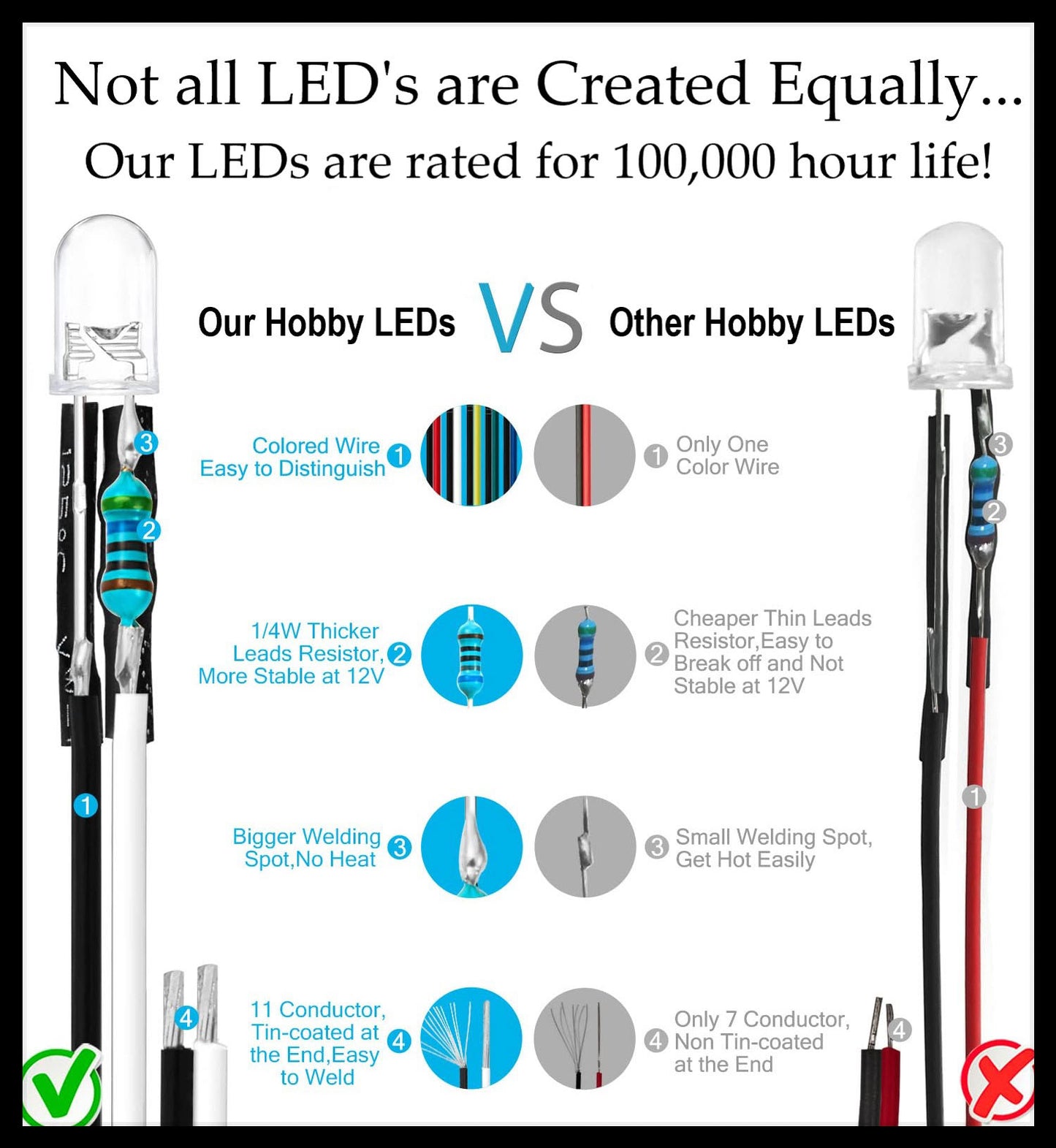 Pre-Wired Hobby LEDs ~ 3-12 Volt DC ~ Diffused Lens LED ~ Wide Angle